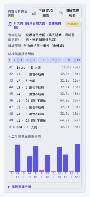 曲調與調性推論